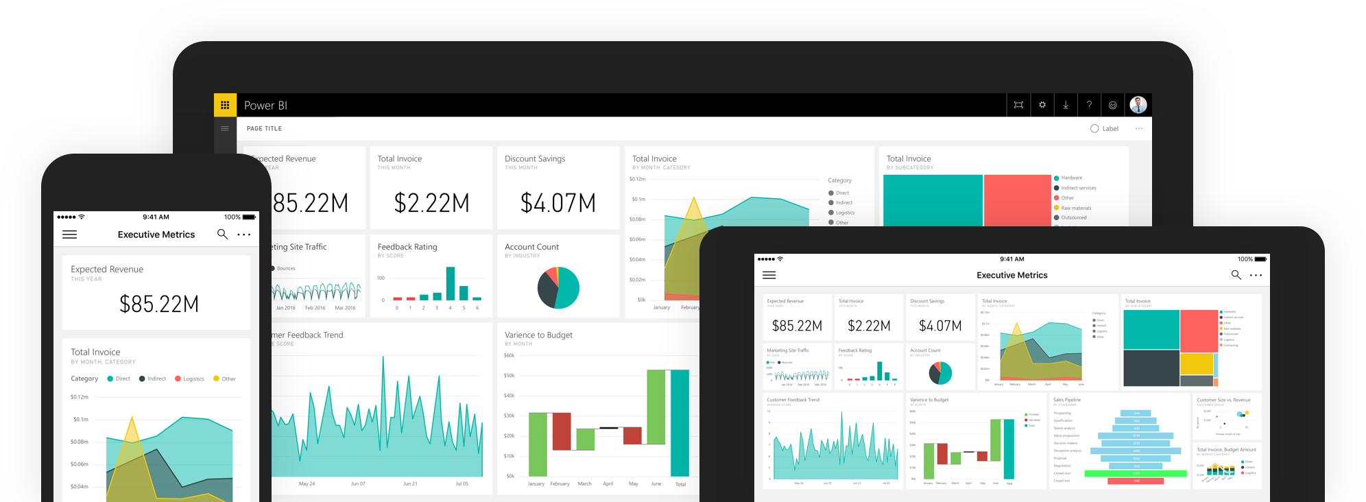 Power Bi example on devices